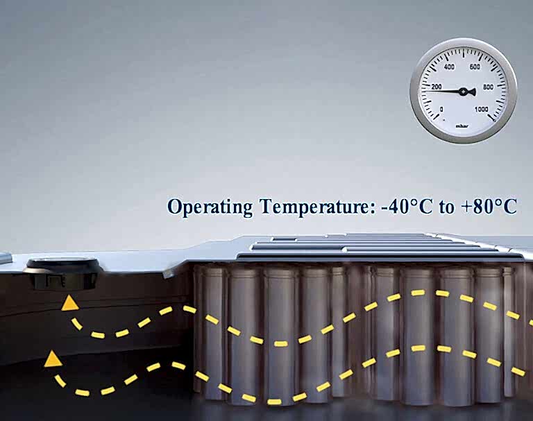 Endüstriyel Animasyon - Kripto Animation Studio